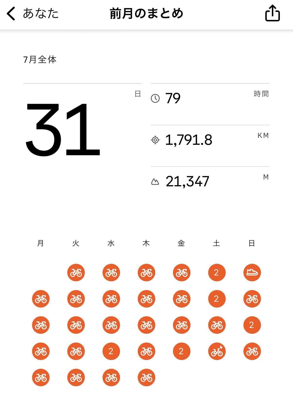 サチあれ　おまとめ　7点 飴降あめり a X: 