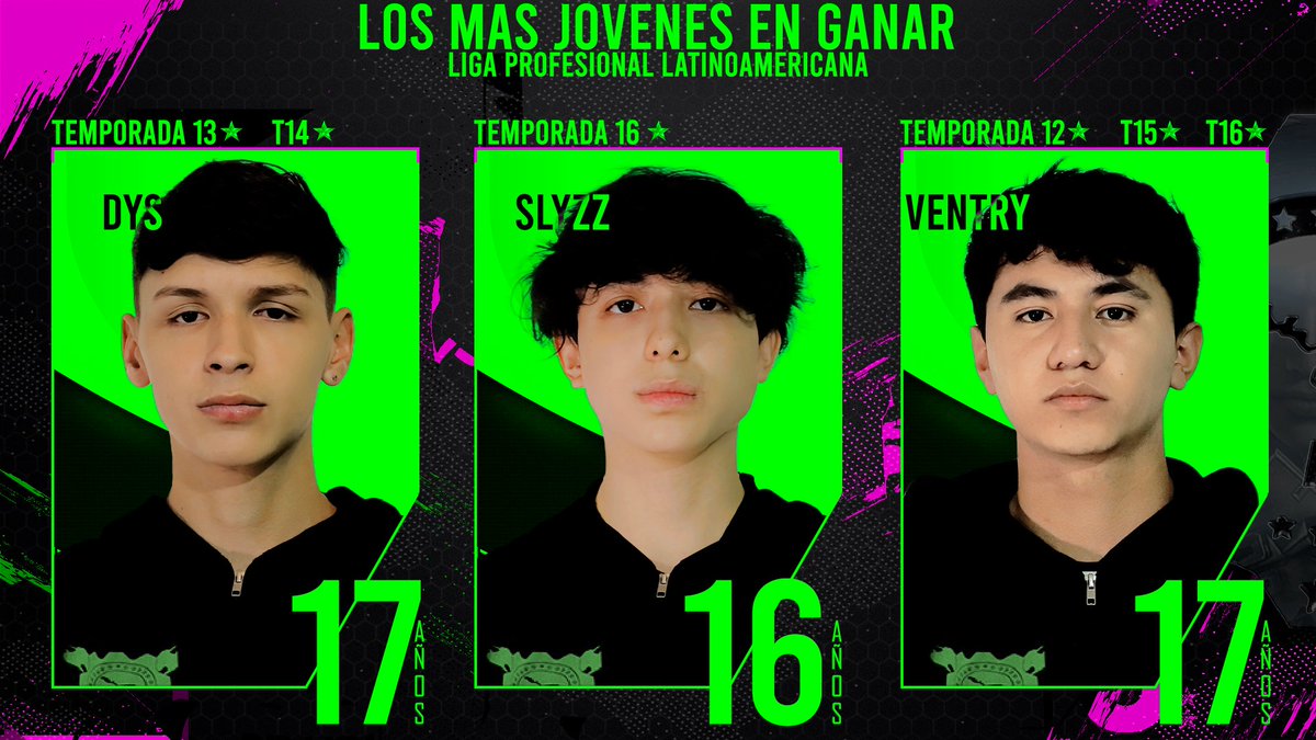 Liga Profesional Latinoamericana

Los más jovenes en ganar la LPL, la história cuenta.

⭐️16 AÑOS▫️ SLYZZ
⭐️17 AÑOS▫️ VENTRY
⭐️17 AÑOS▫️ DYS

Quien de ellos se volverá a coronar en la próxima temporada?

<a href="/GearsofWar/">Gears of War</a>
<a href="/GearsLATAM/">GearsLATAM</a> 
<a href="/Slyzz_vtw/">Diego</a> 
<a href="/ventryyyyy/">Ventry</a> 
<a href="/DysSZN/">max🎱</a>