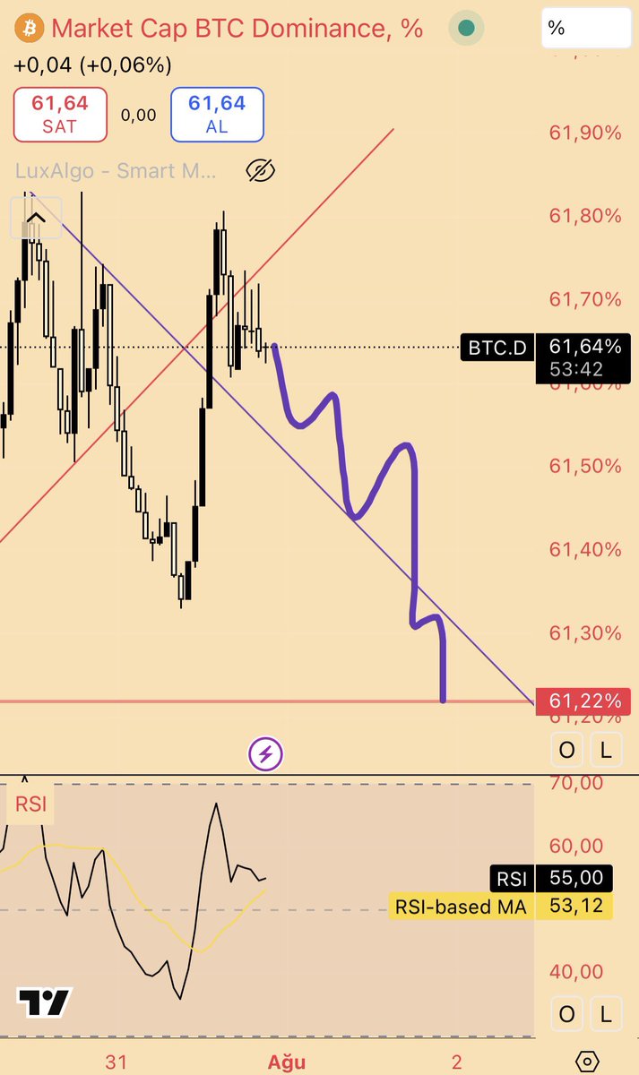 şunu şöyle bırakayım tarafımız belli olsun $btc