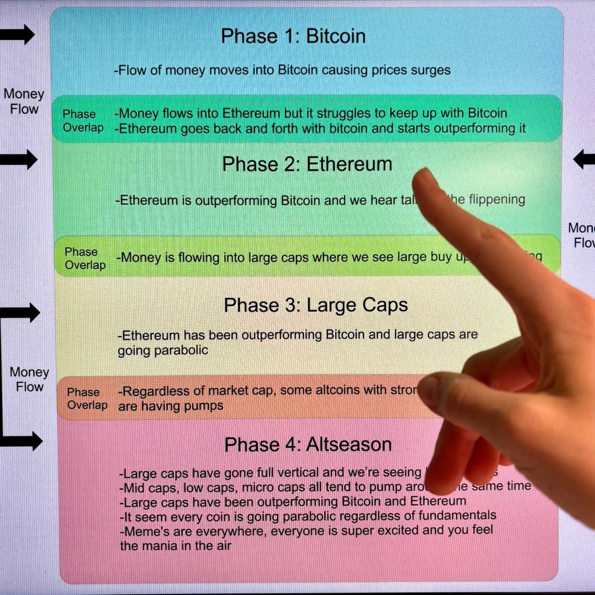 PHASE 2 OF BULL RUN IS STARTING

This is where new millionaires are made.

This is where the real ALTSEASON starts.

🧵: Here’s my playbook &amp; the coins that will 100x 👇