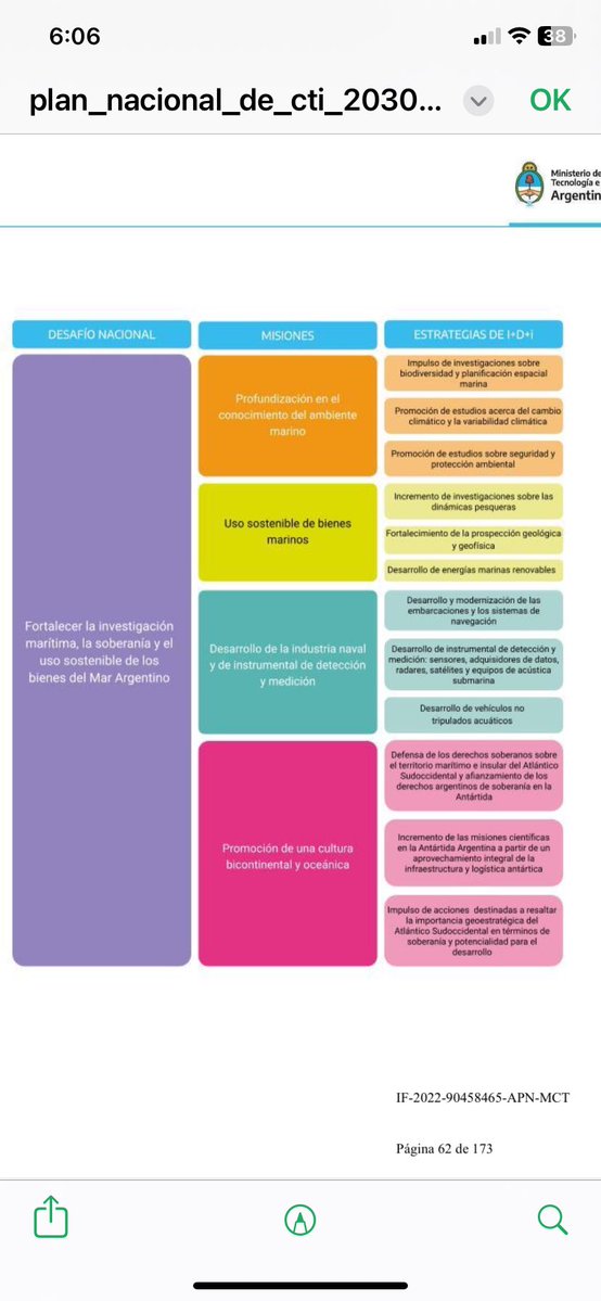 Por qué es importante la investigación oceánica que están realizando los investigadores del Conicet? Aquí se explica en uno de los desafíos estratégicos votados por unanimidad en el 2023 por Congreso en el Plan de Ciencia 2030. Hoy el Plan no se está cumpliendo