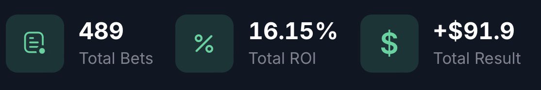 bashools's tweet image. 📆 Year to date summary:
6/7 months in profit for 2025 and really happy on how its going. Been some tough times and some crazy times but happy to be in good profit 🫶🏻