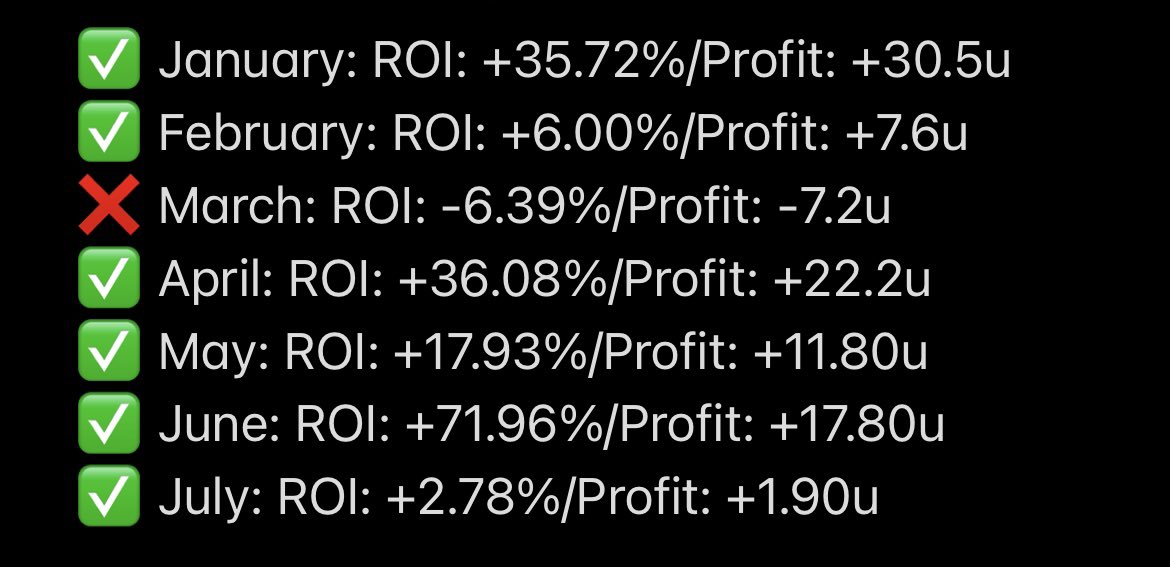 bashools's tweet image. 📆 Year to date summary:
6/7 months in profit for 2025 and really happy on how its going. Been some tough times and some crazy times but happy to be in good profit 🫶🏻