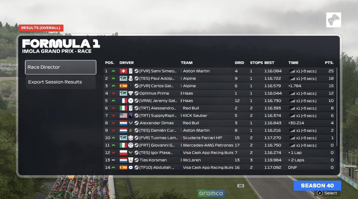 PSGL F4 Imola 🇮🇹 

P6 -&gt; P3
Bad quali. And the race was the definition of chaos, got a bit unlucky but still managed to bring the P3 🙂

Thanks for engineering <a href="/Ajoman04/">Ajoman 🇪🇸</a> 🐐, this guy literally gave me the podium 🫶👨‍🍳.
<a href="/FVRCampeonato/">FVR Esports</a>