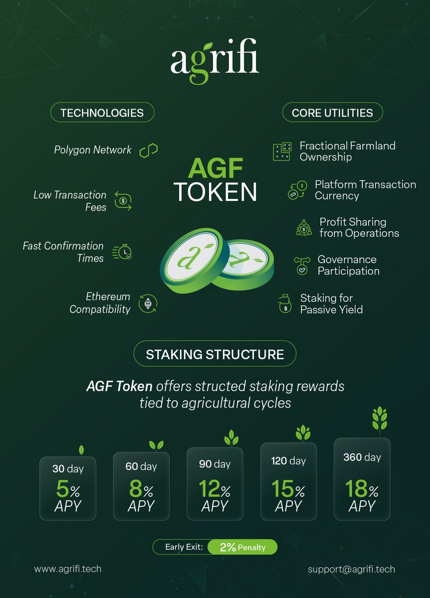 Agrifi_official's tweet image. 📌 Curious about staking rewards?
🔍 Check the image to explore how your AGF can work for you.
agrifi.tech    |      dex.agrifi.app
#AGFToken #AgriTech #CryptoWithPurpose #Polygon #DeFiUtility #SustainableFarming #BlockchainInAgriculture
