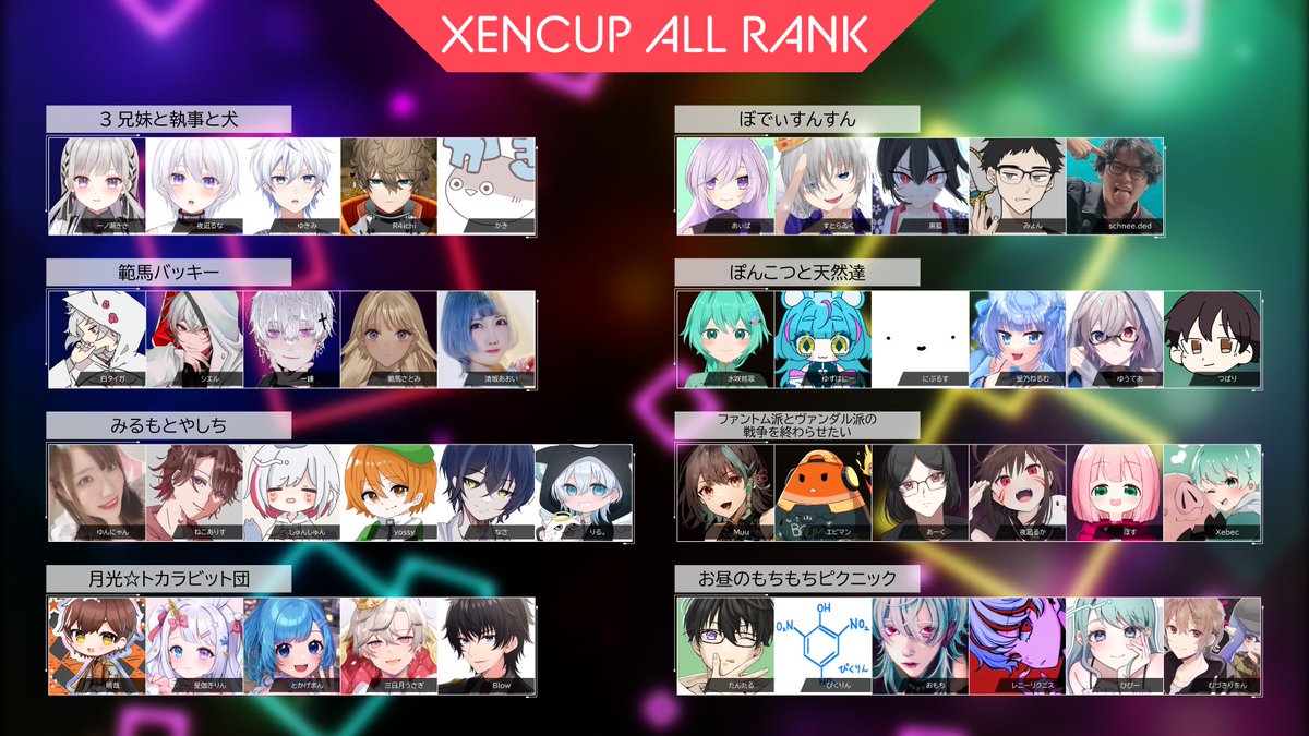 xencup's tweet image. Today is XENCUP, 
let's have fun, participants!

#XENCUP