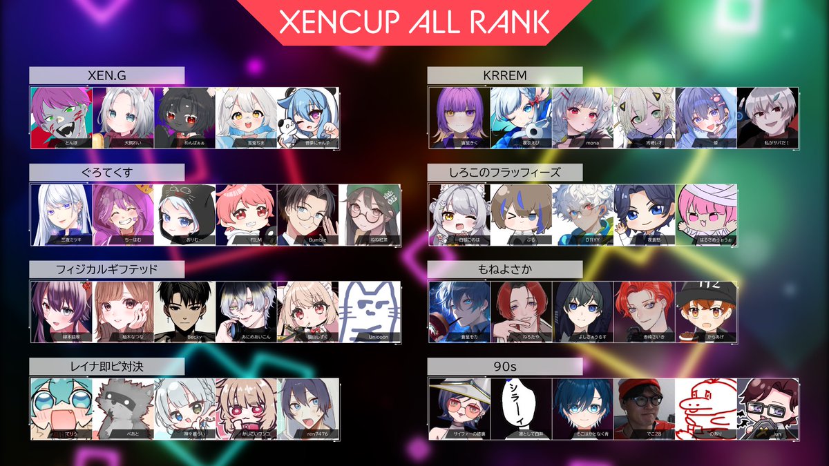 xencup's tweet image. Today is XENCUP, 
let's have fun, participants!

#XENCUP