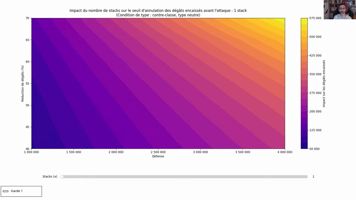 4h05 du matin je regarde une vidéo analyse Dokkan Battle d'un humain qui me parle de CARTE THERMIQUE pour analyser un ZLR je crois faut l'interner