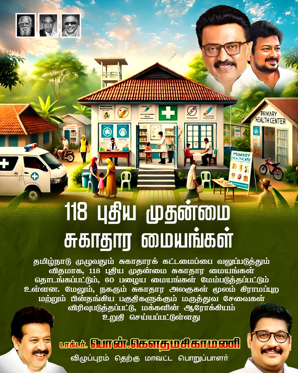மாண்புமிகு தமிழ்நாடு முதலமைச்சர் தளபதி <a href="/mkstalin/">M.K.Stalin</a> அவர்களின் தலைமையிலான திராவிட மாடல் அரசின் சாதனை!
 தமிழ்நாடு முழுவதும் சுகாதாரக் கட்டமைப்பை வலுப்படுத்தும் விதமாக, 118 புதிய முதன்மை சுகாதார மையங்கள் தொடங்கப்பட்டும், 60 பழைய மையங்கள் மேம்படுத்தப்பட்டும் உள்ளன. மேலும், நகரும்