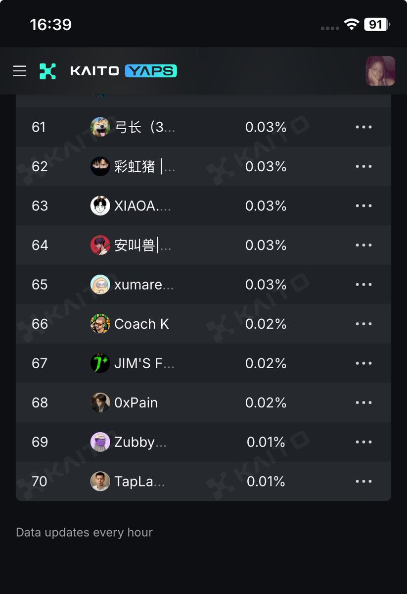 A new project has been listed on kaito <a href="/MMTFinance/">MomentumⓂ️Ⓜ️T</a> . Start now so you can be positioned properly