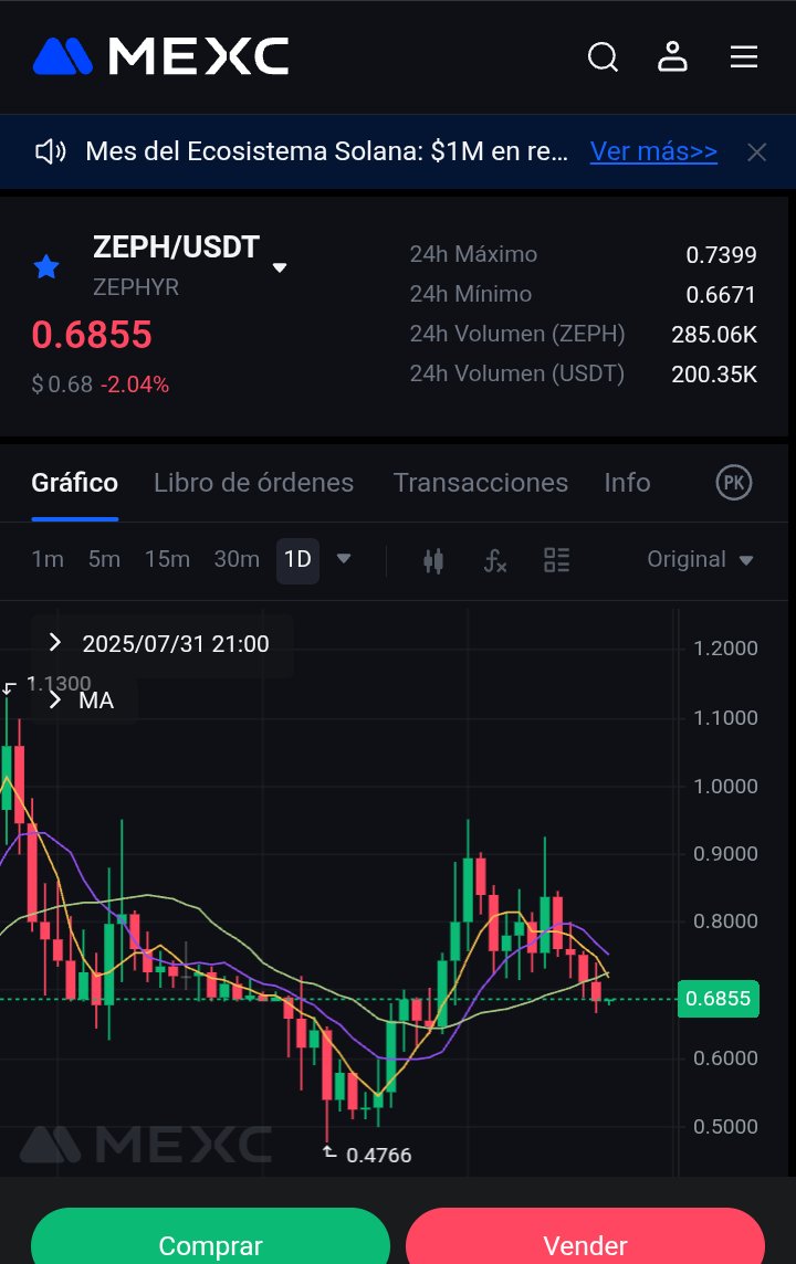 DerilPana's tweet photo. $ZEPH / #usdt price at support?
3 days / 1 day / 4 hs from @MEXC_Official charts.
People Is watching #BTC and #Eth ratio to continúe the party.
@zephyr_org
Reserves keep growing and $ZRS on ATH.
% collateral at the protocol moves with #ZEPH and #ZRS #ZSD on circulation https://t.co/qX4ObgvyJt