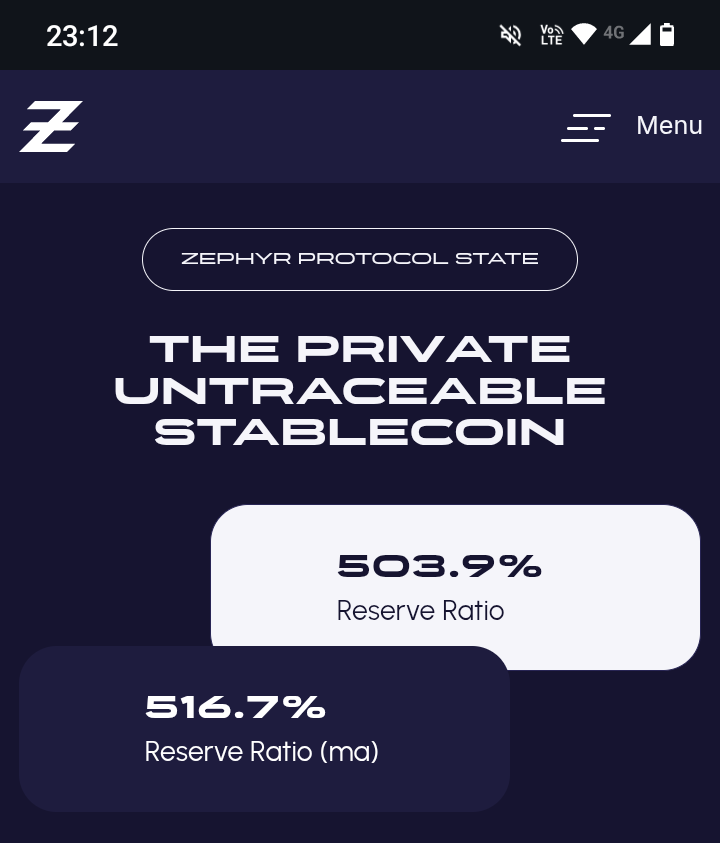 DerilPana's tweet photo. $ZEPH / #usdt price at support?
3 days / 1 day / 4 hs from @MEXC_Official charts.
People Is watching #BTC and #Eth ratio to continúe the party.
@zephyr_org
Reserves keep growing and $ZRS on ATH.
% collateral at the protocol moves with #ZEPH and #ZRS #ZSD on circulation https://t.co/qX4ObgvyJt
