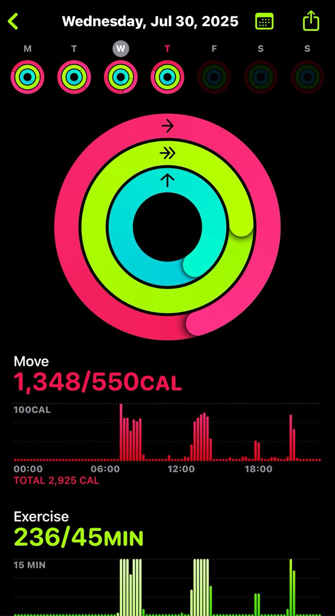 hollowb0ness's tweet photo. Rings/Steps
- 32,688 steps
- 16.23 miles

I love having an active job. I average an extra 4-5 miles each day from it! https://t.co/PDBym7Xbb7