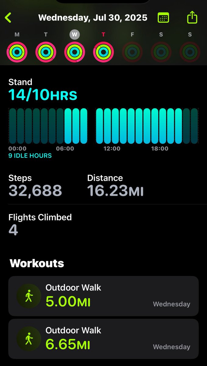 hollowb0ness's tweet photo. Rings/Steps
- 32,688 steps
- 16.23 miles

I love having an active job. I average an extra 4-5 miles each day from it! https://t.co/PDBym7Xbb7