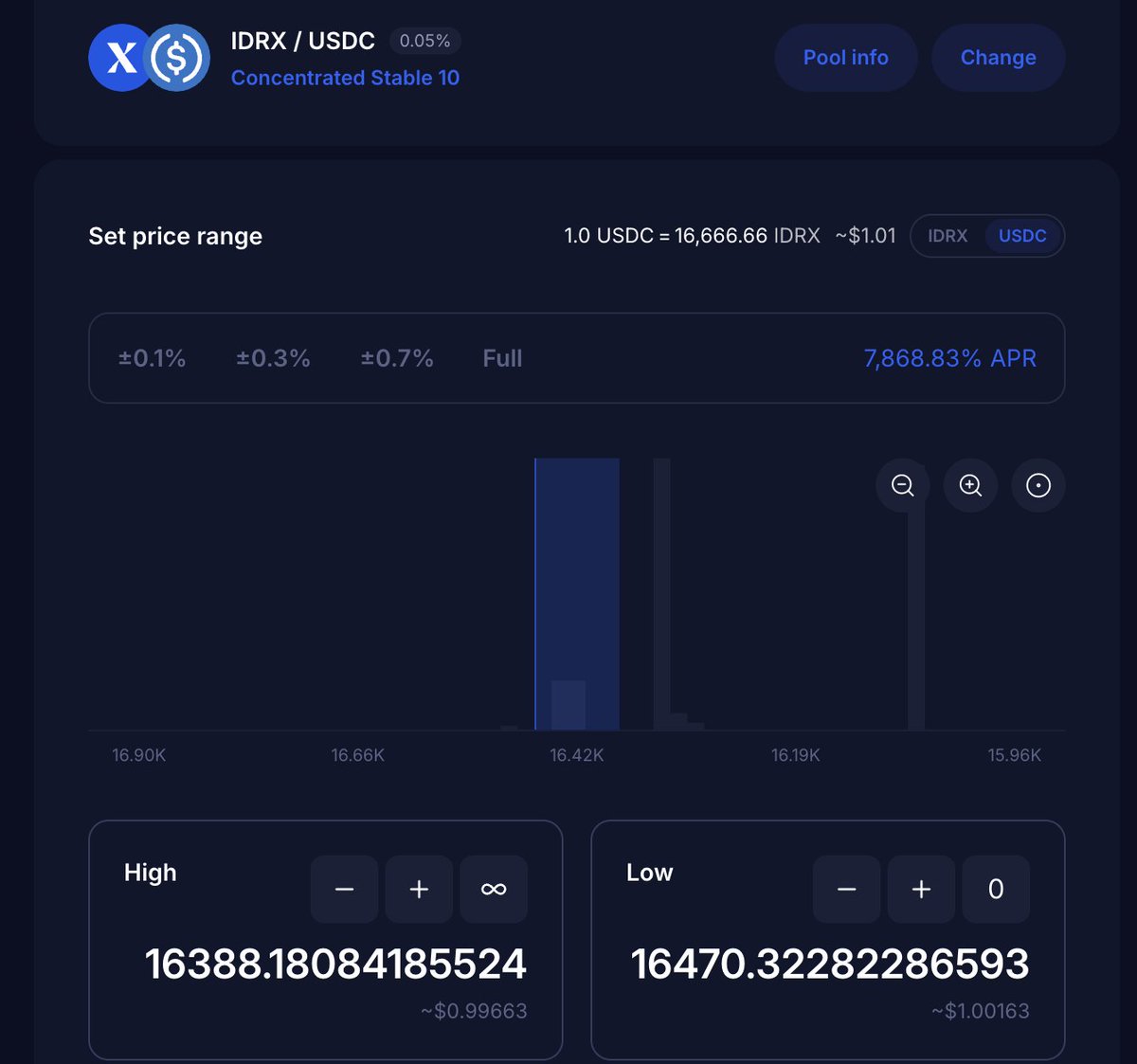 apr idrx/usdc berada di angka 7,8k (2% perhari) karena yang lp pada out of range, bisa dilihat di tick panjang kanan, dan harga sekarang adalah garis kiri.