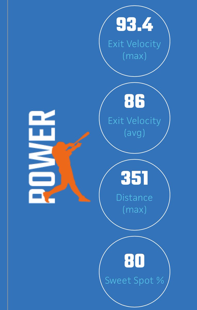 Ethan Prell (@ethanprell) on Twitter photo Updated hitting metrics from 2025 PBR Wisconsin State Games. Quality round with a pull side homer.
<a href="/CoachDykes63/">CoachDykes63</a> <a href="/UWECBaseball/">UWEC Baseball</a> <a href="/UWPlattBaseball/">UW-Platteville Baseball</a> <a href="/MarshallOwens9/">Marshall Owens</a> <a href="/PrepBaseballWI/">Prep Baseball Wisconsin</a> <a href="/GRBRays/">GRB RAYS BASEBALL</a> <a href="/GregReinhard19/">Greg Reinhard</a> <a href="/PiperBaseball/">Hamline Baseball</a> <a href="/UWLAXBaseball/">UW-LACROSSE BASEBALL</a> <a href="/FlatgroundBats/">FLATGROUND Hitting</a> Updated hitting metrics from 2025 PBR Wisconsin State Games. Quality round with a pull side homer.
<a href="/CoachDykes63/">CoachDykes63</a> <a href="/UWECBaseball/">UWEC Baseball</a> <a href="/UWPlattBaseball/">UW-Platteville Baseball</a> <a href="/MarshallOwens9/">Marshall Owens</a> <a href="/PrepBaseballWI/">Prep Baseball Wisconsin</a> <a href="/GRBRays/">GRB RAYS BASEBALL</a> <a href="/GregReinhard19/">Greg Reinhard</a> <a href="/PiperBaseball/">Hamline Baseball</a> <a href="/UWLAXBaseball/">UW-LACROSSE BASEBALL</a> <a href="/FlatgroundBats/">FLATGROUND Hitting</a>