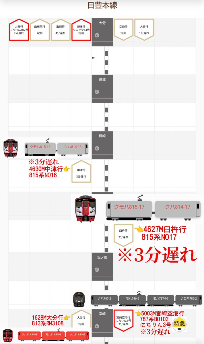 jikko680687's tweet image. 【今日の815系】2025/8/1(Fri)
今日から８月、今月も拙い投稿を見てくれて♡をくれる方よろしくお願いします。
4627M普通 柳ヶ浦7:01発 臼杵行き(臼杵9:15着) 815系 NO17編成(分オイ)

#815系 #NO17 #大分車両センター #日豊本線 #大在駅 #坂ノ市駅