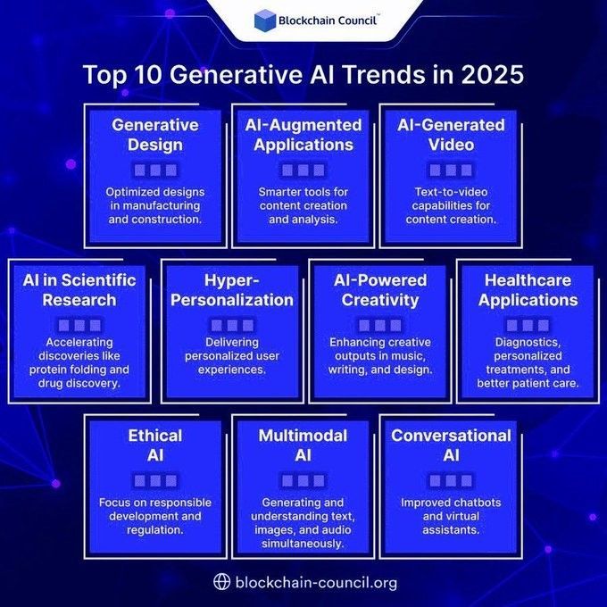 Top 10 #GenerativeAI Trends to Watch in 2025
by Ryan Bellefontaine <a href="/VisualCap/">Visual Capitalist</a>
 
Learn more: buff.ly/1cUGzwt
 
#DigitalTransformation #Innovation #Tech #Technology
 
cc: <a href="/terenceleungsf/">Terence Leung</a> <a href="/alvinfoo/">Alvin Foo</a> <a href="/ogrisel/">Olivier Grisel</a>