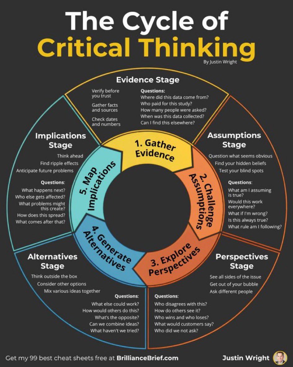 دائرة التفكير النقدي