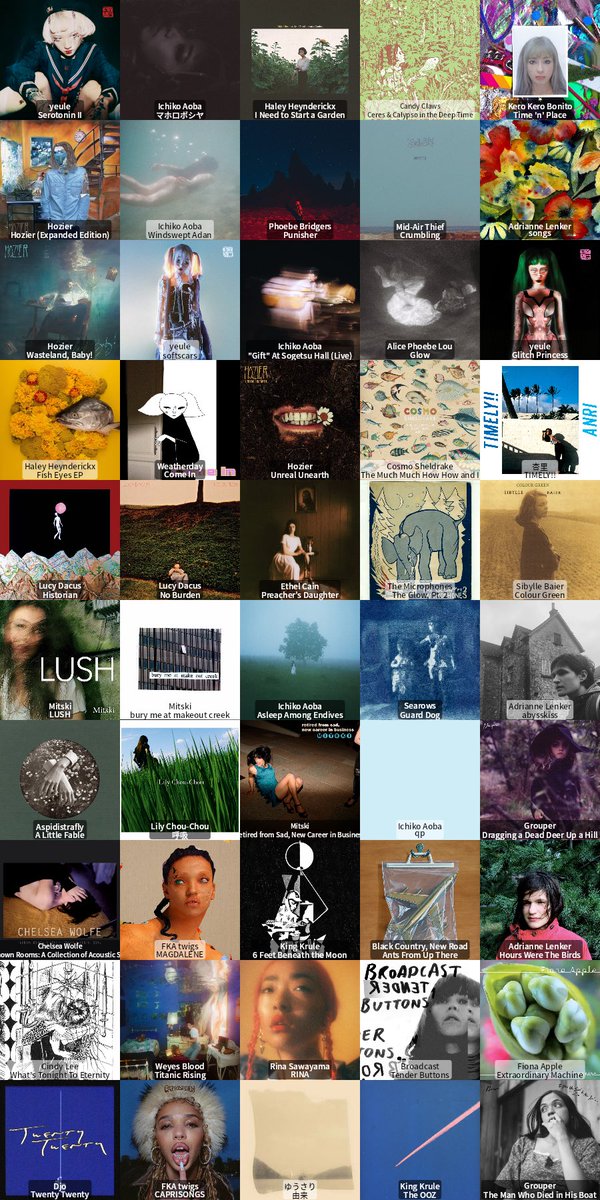 wayyy to lazy to make a top 50 so here’s my all time most listened to albums :&gt;