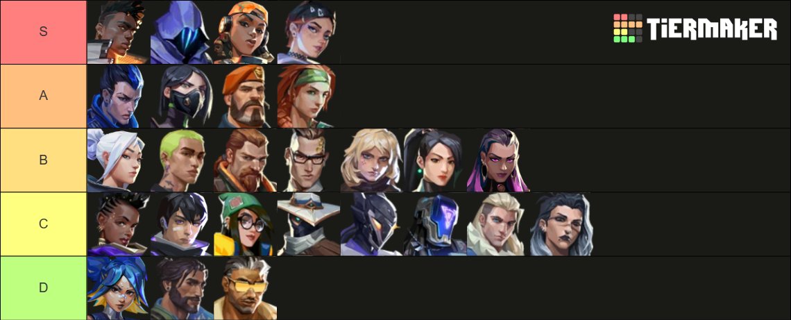 LFT NA GC (vouches and rt's appreciated)
Controller / Duelist (willing to learn more agents in these roles)
very vocal, strong midround voice, not good at preround
imm2 peak
anykey verified
tracker.gg/valorant/profi…
vlr.gg/player/47453/v…

add me on discord for more info "vytkfps"