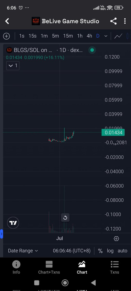 DegenJaz (@cryptojazup) on Twitter photo Volume starting to creep in on $BLGS <a href="/belivestudlo/">BeliveStudios</a> ๐
Chart looks ready, and fundamentals are lining up โ
<a href="/FreeSolGamesDev/">FreeSolDev</a> going live on 8/1 to demo the platform and a game built for Solana Super Game Jam.
The market is noticing.
<a href="/slingdeez/">slingoor (unstable/acc)</a>
<a href="/thisisdjen/">DJ.ฮฃn</a>
<a href="/theunipcs/">Unipcs (aka 'Bonk Guy') ๐</a>
<a href="/0GAntD/">OGAntD</a> Volume starting to creep in on $BLGS <a href="/belivestudlo/">BeliveStudios</a> ๐
Chart looks ready, and fundamentals are lining up โ
<a href="/FreeSolGamesDev/">FreeSolDev</a> going live on 8/1 to demo the platform and a game built for Solana Super Game Jam.
The market is noticing.
<a href="/slingdeez/">slingoor (unstable/acc)</a>
<a href="/thisisdjen/">DJ.ฮฃn</a>
<a href="/theunipcs/">Unipcs (aka 'Bonk Guy') ๐</a>
<a href="/0GAntD/">OGAntD</a>