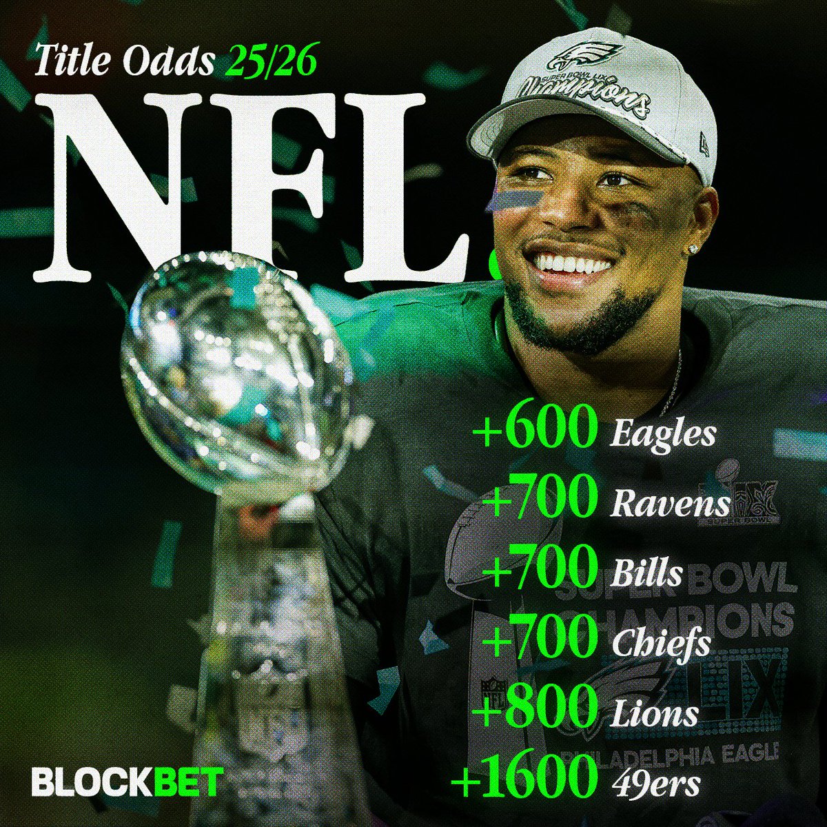 Football season is finally back as the Lions take on the Chargers in the first preseason game tonight. 🏈

We’ve dropped the latest odds to win it all and no surprise, the reigning champs Eagles lead the pack as favorites to go back-to-back. 🦅

Who’s your early pick? 🏆