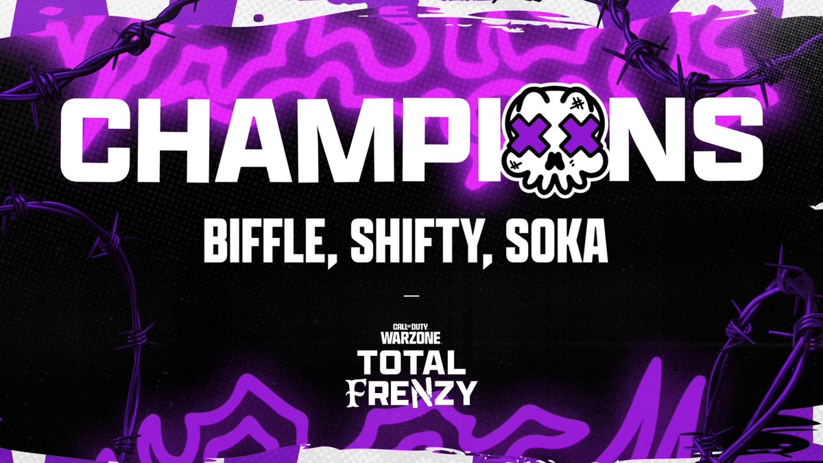 Falcons Shifty (@shiftytv_) on Twitter photo $10,000 <a href="/WzTotalFrenzy/">Call of Duty: Warzone Total Frenzy</a> Rebirth KP #CHAMPS w/ <a href="/HisokaT42/">Falcons Soka</a> & <a href="/DiazBiffle/">Falcon Biffle</a> ($2,000 Each!!) #BreakersBreak ๐ฆ
๐ $10,000 <a href="/WzTotalFrenzy/">Call of Duty: Warzone Total Frenzy</a> Rebirth KP #CHAMPS w/ <a href="/HisokaT42/">Falcons Soka</a> & <a href="/DiazBiffle/">Falcon Biffle</a> ($2,000 Each!!) #BreakersBreak ๐ฆ
๐