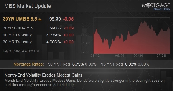 Month-End Volatility Erodes Modest Gains dlvr.it/TMDRzR