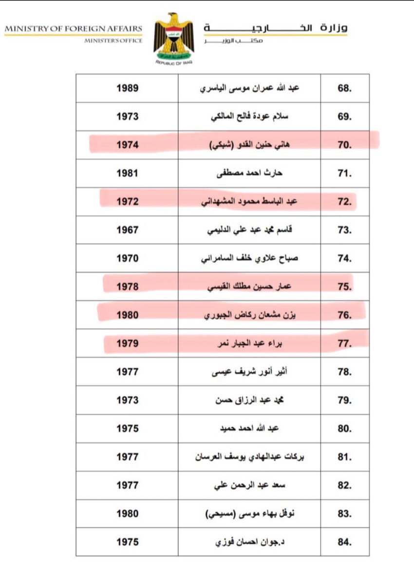 RmzTmwz's tweet image. هنري كاسنجر و توماس بارك وتشاوشيسكو  وبن بيلا 😂😂😂😂 #هزلت