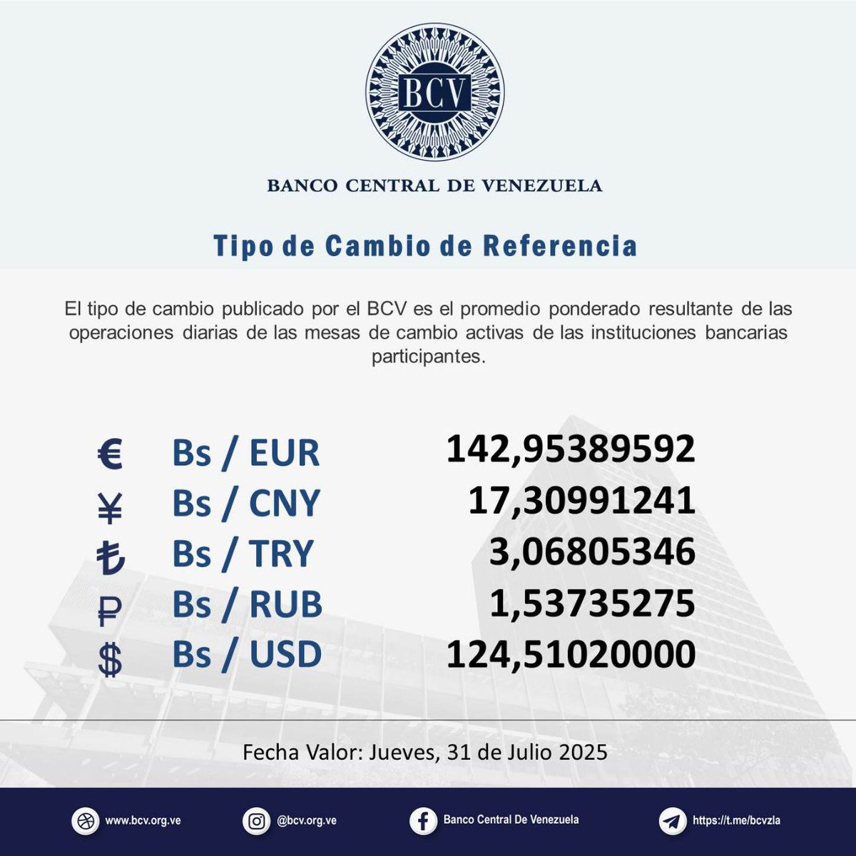 Saludos desde el Tigre; <a href="/NicolasMaduro/">Nicolás Maduro</a> <a href="/dcabellor/">Diosdado Cabello R</a> <a href="/delcyrodriguezv/">Delcy Rodríguez</a> <a href="/jorgerpsuv/">Jorge Rodríguez</a> ; Queridos Camaradas hasta cuando el producto interno crece muy bien. Pero el pueblo de Apie cada día se le pone más difícil alimentarse o comerse un poco de proteína ejemplo carne pollo pescado