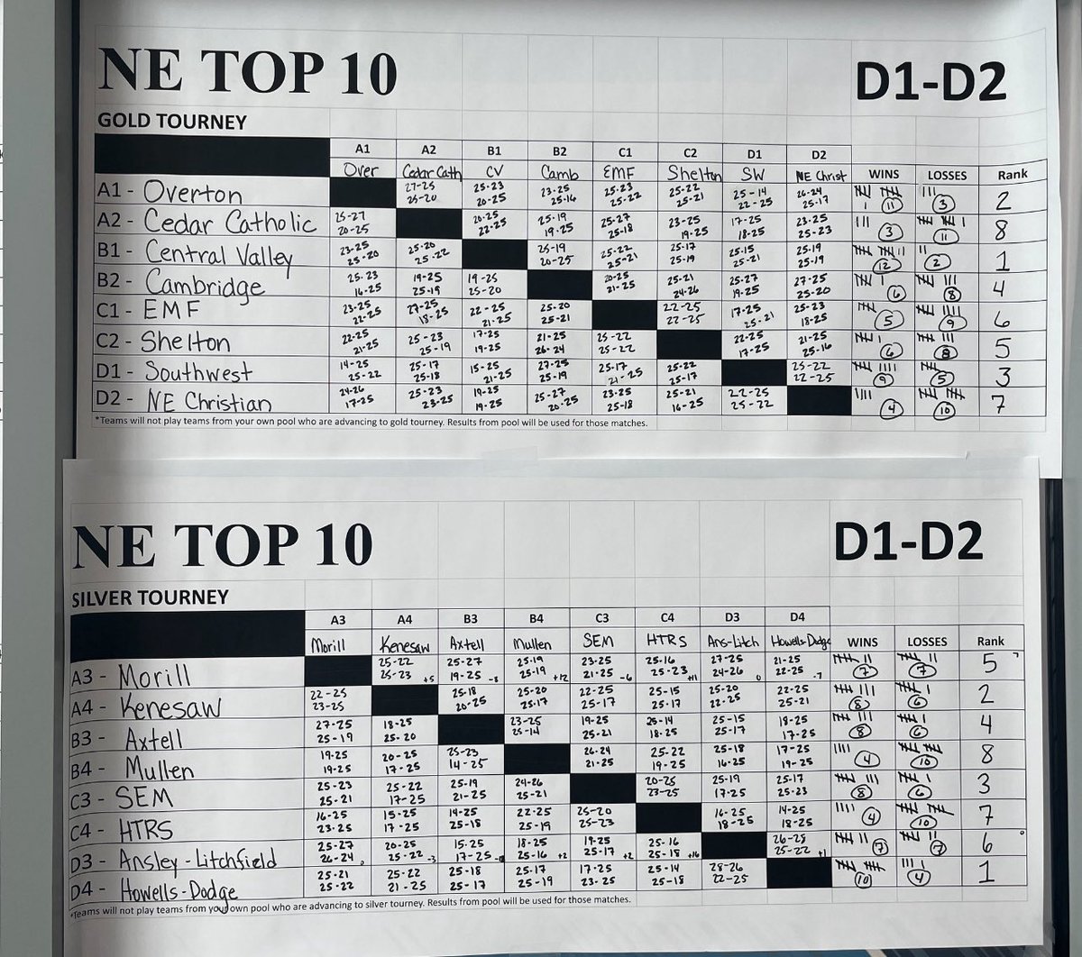 Overton Volleyball tweet media