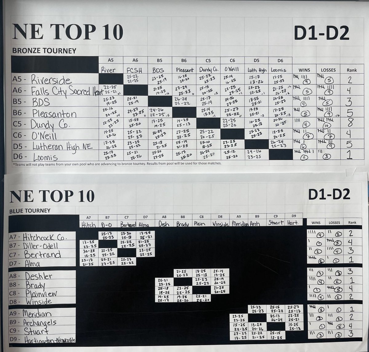 Overton Volleyball tweet media