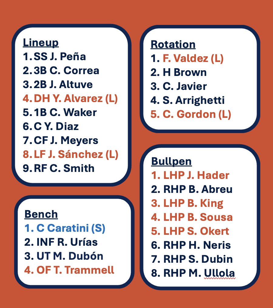 AstrosJosh's tweet image. How do you feel about this ALDS roster?