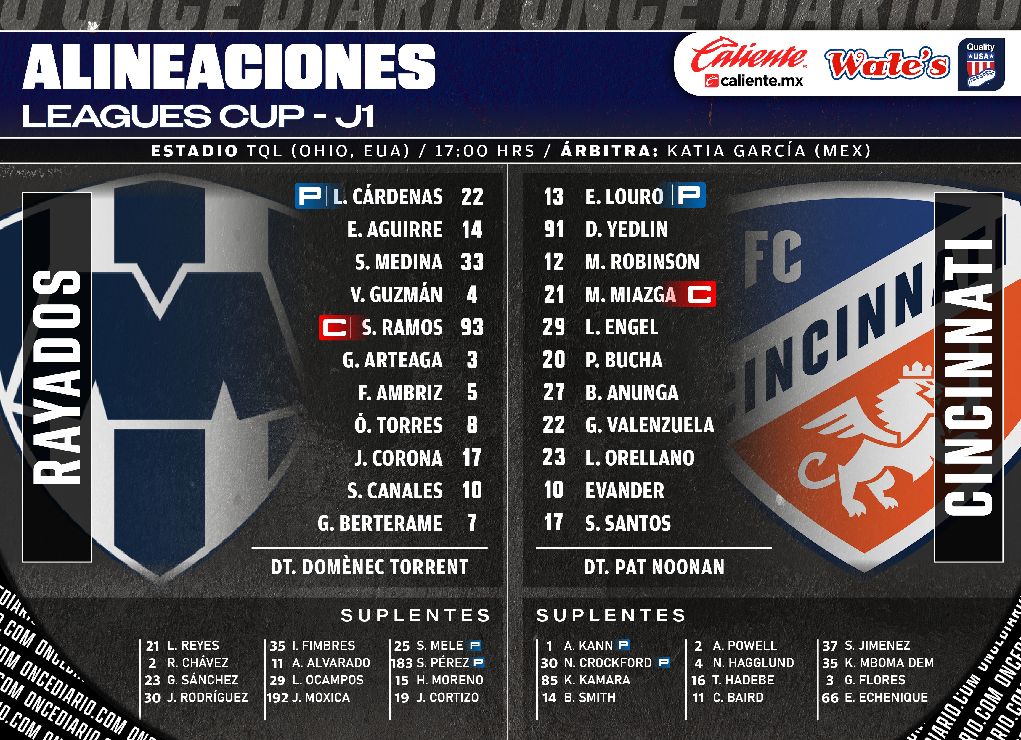 Alineaciones del Cincinnati FC vs. Rayados por Leagues Cup
