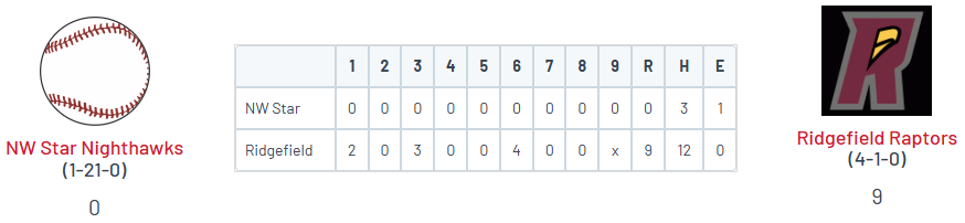 PNW College Baseball Report tweet media