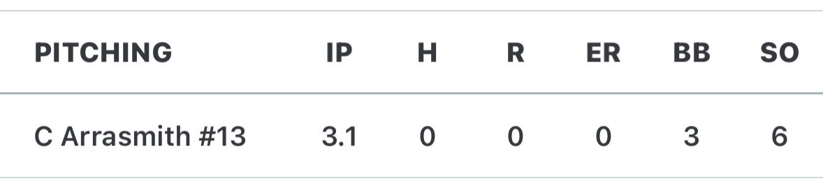 Little mound time at UC in pool play today. Need to be a little more efficient with my pitches.  
Pitch strikes 60-33

Team back at it tomorrow morning.