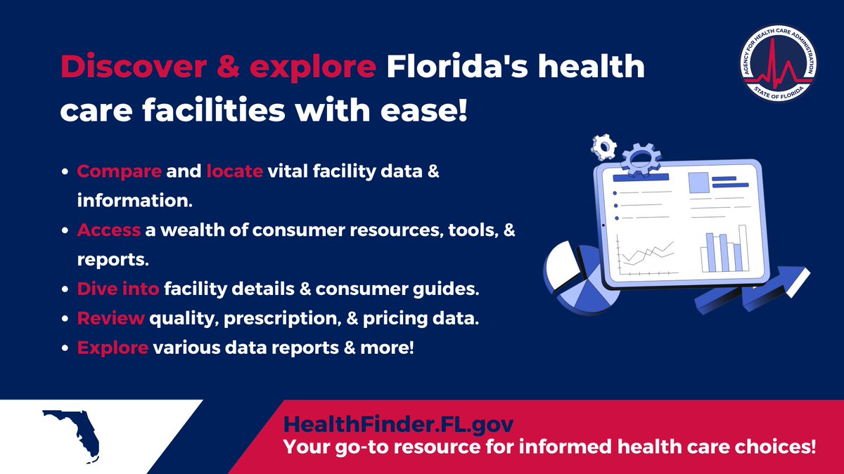AHCA_FL's tweet image. Discover the Florida Health Finder website today! With just a few steps, you can compare and explore health care facility data across Florida. Need help? Check out our navigation video for a quick tour, here: bit.ly/4m0c3Ly 
#Healthcare #EasyAccess