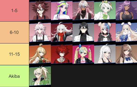 Now that all the blue students are out, here’s my pre-game tier list!! :D

I can’t believe Tetro Fridays are about to be back, I’m thinking of doing reaction threads for each Tetro Friday so lmk if you’d be interested in that or not!!
#Tetrowt #tetroblue