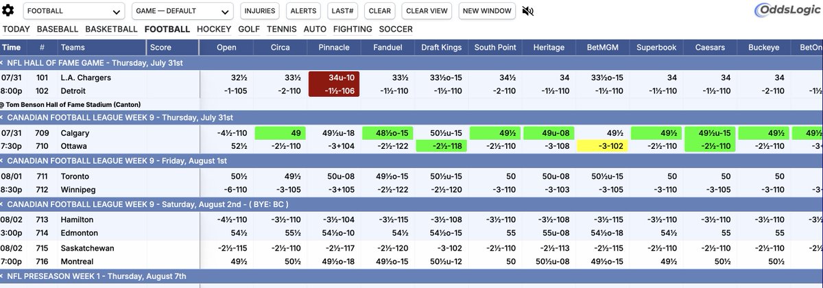#NFL is back! Track lines for HOF Game, Preseason and Week 1 using <a href="/OddsLogic/">OddsLogic</a> 

Also includes #CFL and #CollegeFootball 🏈

Best live odds page around
⏬
oddslogic.com/josh123