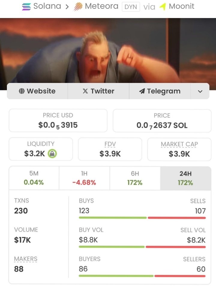 sol__trader01's tweet image. #ASSISASS went from $3.9K to $248K MC — that’s a massive 63.58x gain!

No luck, just perfect timing and real alpha.

Hit follow &amp;amp; join my  TG before the next monster play takes off

Ca: E9UeUoS6keTi52Z4iQRwNNdfx7rh2MNBHuvLY8w69gag