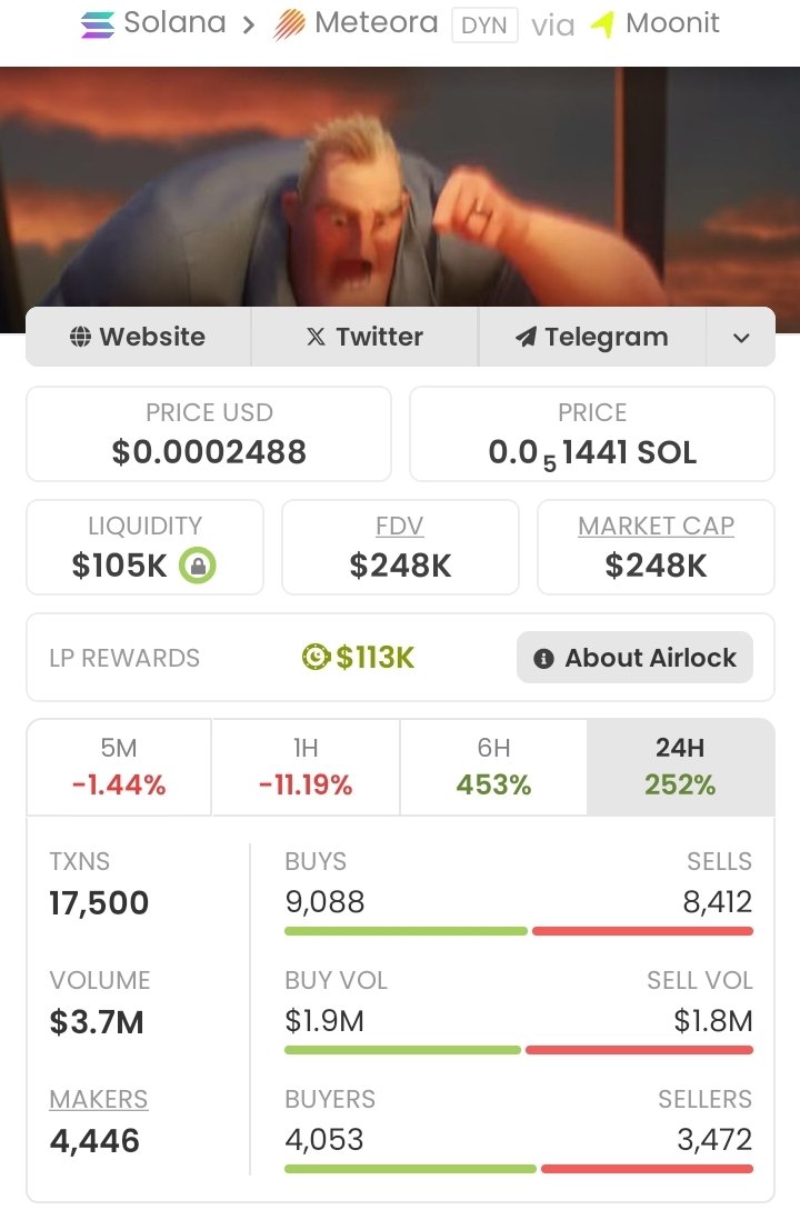 sol__trader01's tweet image. #ASSISASS went from $3.9K to $248K MC — that’s a massive 63.58x gain!

No luck, just perfect timing and real alpha.

Hit follow &amp;amp; join my  TG before the next monster play takes off

Ca: E9UeUoS6keTi52Z4iQRwNNdfx7rh2MNBHuvLY8w69gag