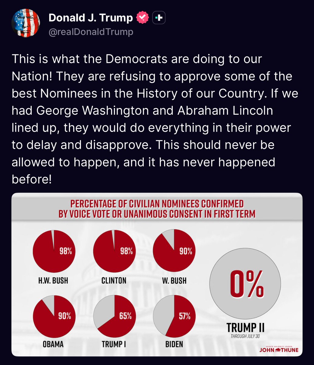 🚨 JUST IN: President Trump is GOING OFF on Democrats for blocking his nominees in the Senate

But in reality, this is ALSO <a href="/LeaderJohnThune/">Leader John Thune</a>’s fault!

DEMAND THUNE CANCEL THE AUGUST RECESS! These nominees MUST be confirmed!

NO MORE DELAYS!