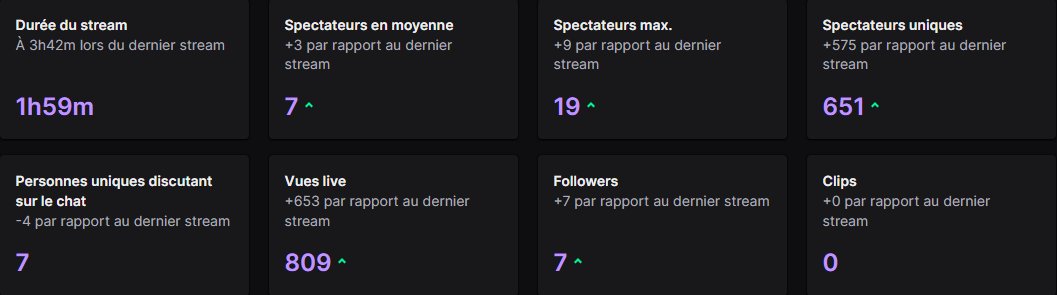 💜🤍| Haiko Esport (@haikoo_officiel) on Twitter photo Merci beaucoup pour ses stats , sa a l'air de vous plaire ce genre d'animations , c'est cool on en refera d'autre :)
Rester branchez 😉
#HAIKOWIN 💜🤍 Merci beaucoup pour ses stats , sa a l'air de vous plaire ce genre d'animations , c'est cool on en refera d'autre :)
Rester branchez 😉
#HAIKOWIN 💜🤍