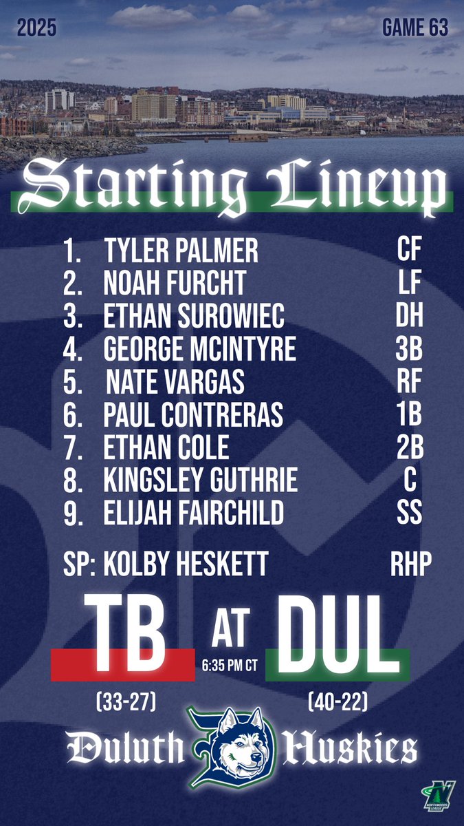 Duluth Huskies (@duluthhuskies) on Twitter photo Our house. Time for revenge.
🆚
<a href="/TBBordercats/">Thunder Bay Border Cats</a>
⏰ 6:35 PM CT
📍 Wade Stadium, Duluth, MN
🎧 northlandfan.com
📺ESPN+ espn.com/watch/player/_… Our house. Time for revenge.
🆚
<a href="/TBBordercats/">Thunder Bay Border Cats</a>
⏰ 6:35 PM CT
📍 Wade Stadium, Duluth, MN
🎧 northlandfan.com
📺ESPN+ espn.com/watch/player/_…