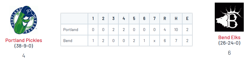 PNW College Baseball Report tweet media