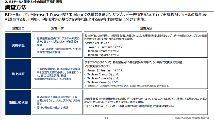 アクセンチュアが無料公開している「ペルソナ設計」に関する資料。新規事業を作る上での全体概要、ロードマップ、ユーザー検証、システム構成、用語整理といった内容を具体例を通して学ぶことができる。 

こちら👇
meti.go.jp/meti_lib/repor…