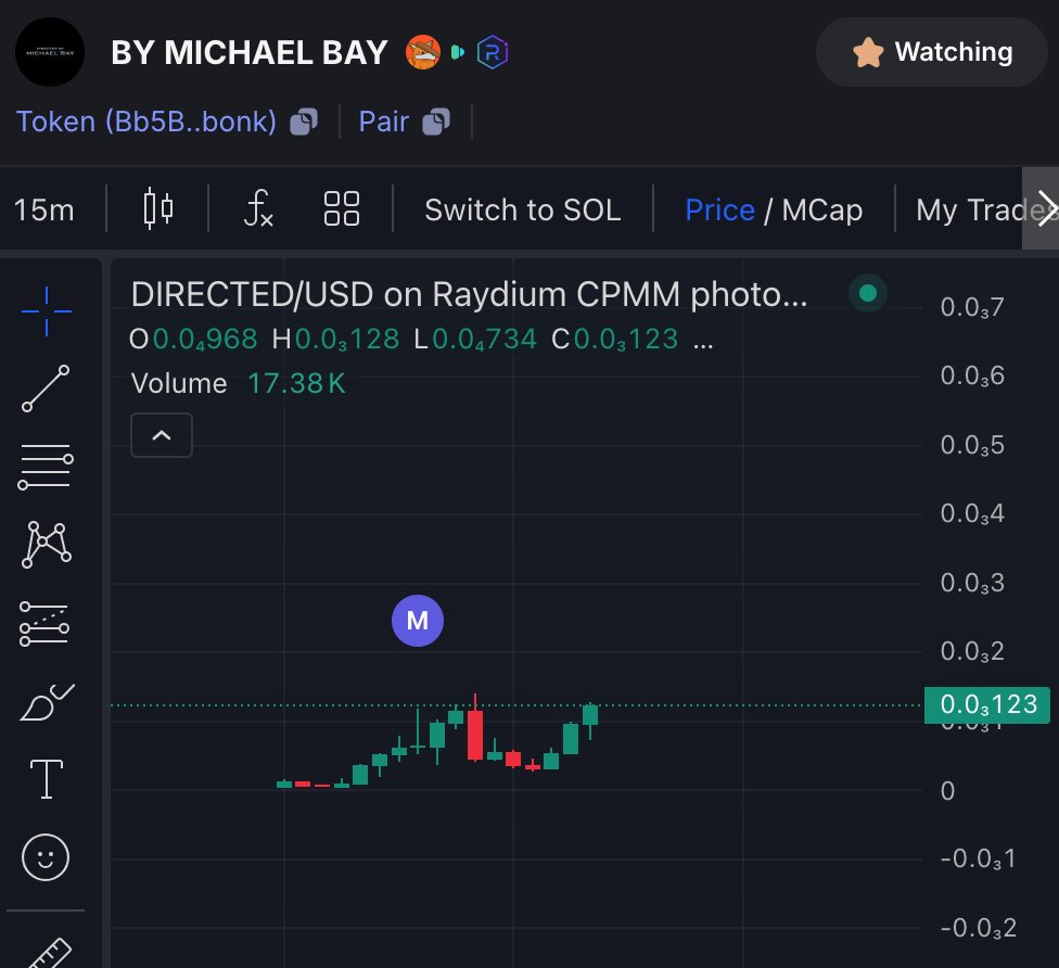 aresvlt's tweet image. tapped 25k then 125k 

ups and downs, kinda like a movie #directed by micheal bay

Bb5BKNzKtkRM9zeEdc5ojkPgYKr5GsuMzBeGktn2bonk

#jet2 #detective