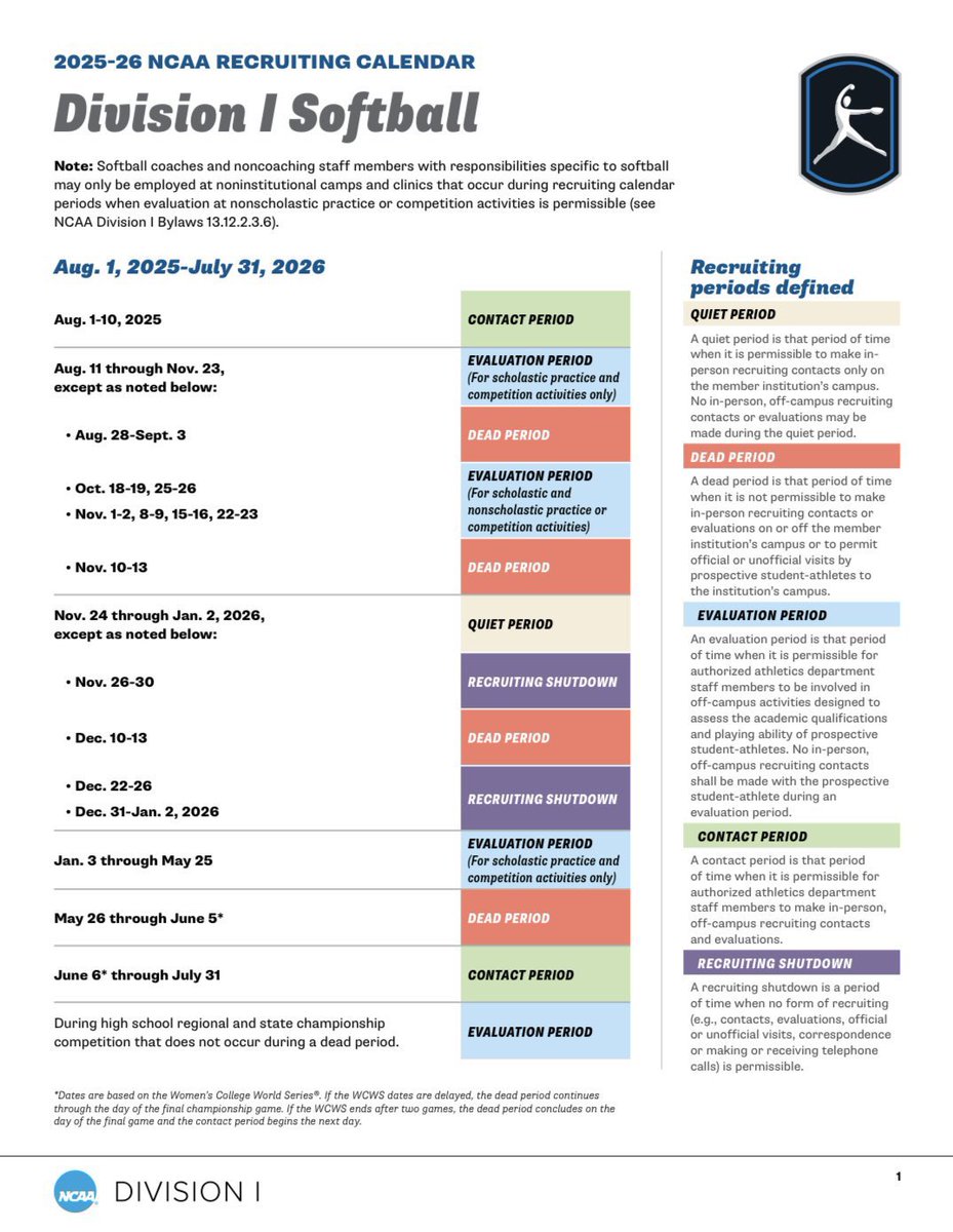 FYI to all prospects, parents, travel ball coaches, and high school coaches. Please educate yourselves on the different phases of our NCAA recruiting calendar.