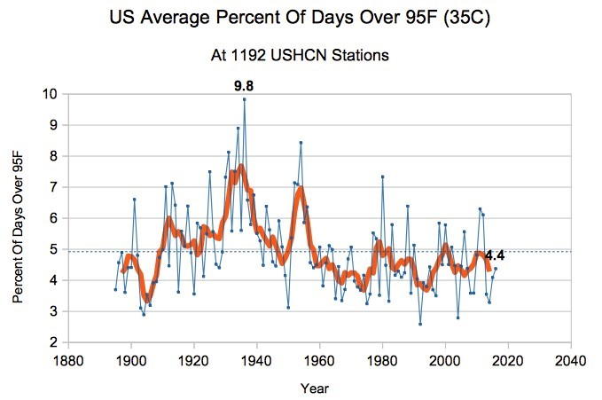 CreightonLange's tweet photo. @Mathius38 @WxNB_ Nothing coming out of a "weather station" situated in an airport can be thought of as real data. https://t.co/KeQ5QRREwC